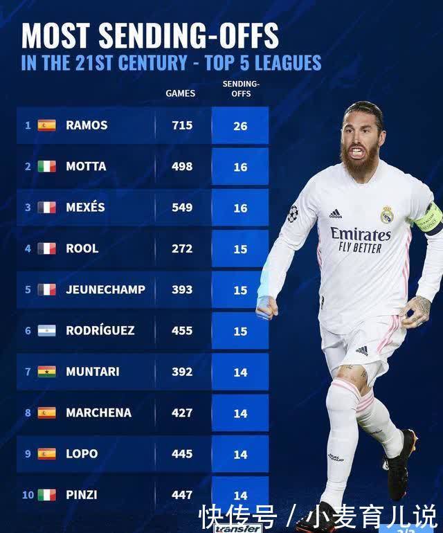 在过去的一 在过去的一