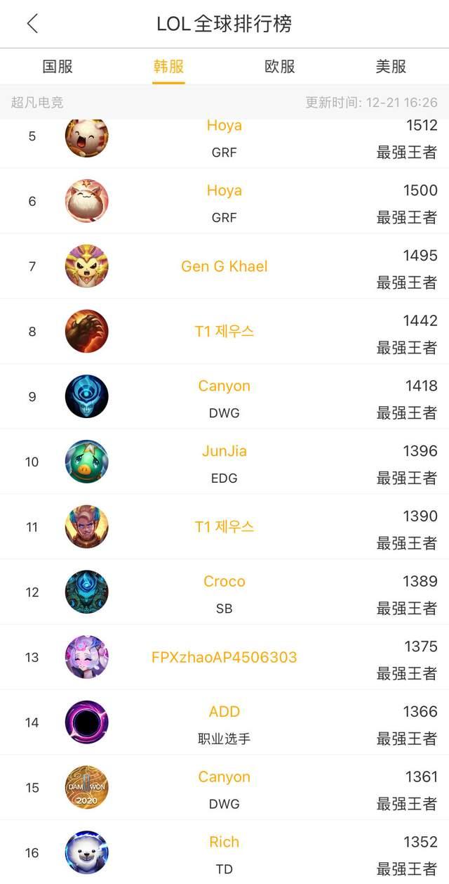 及时调整 及时调整